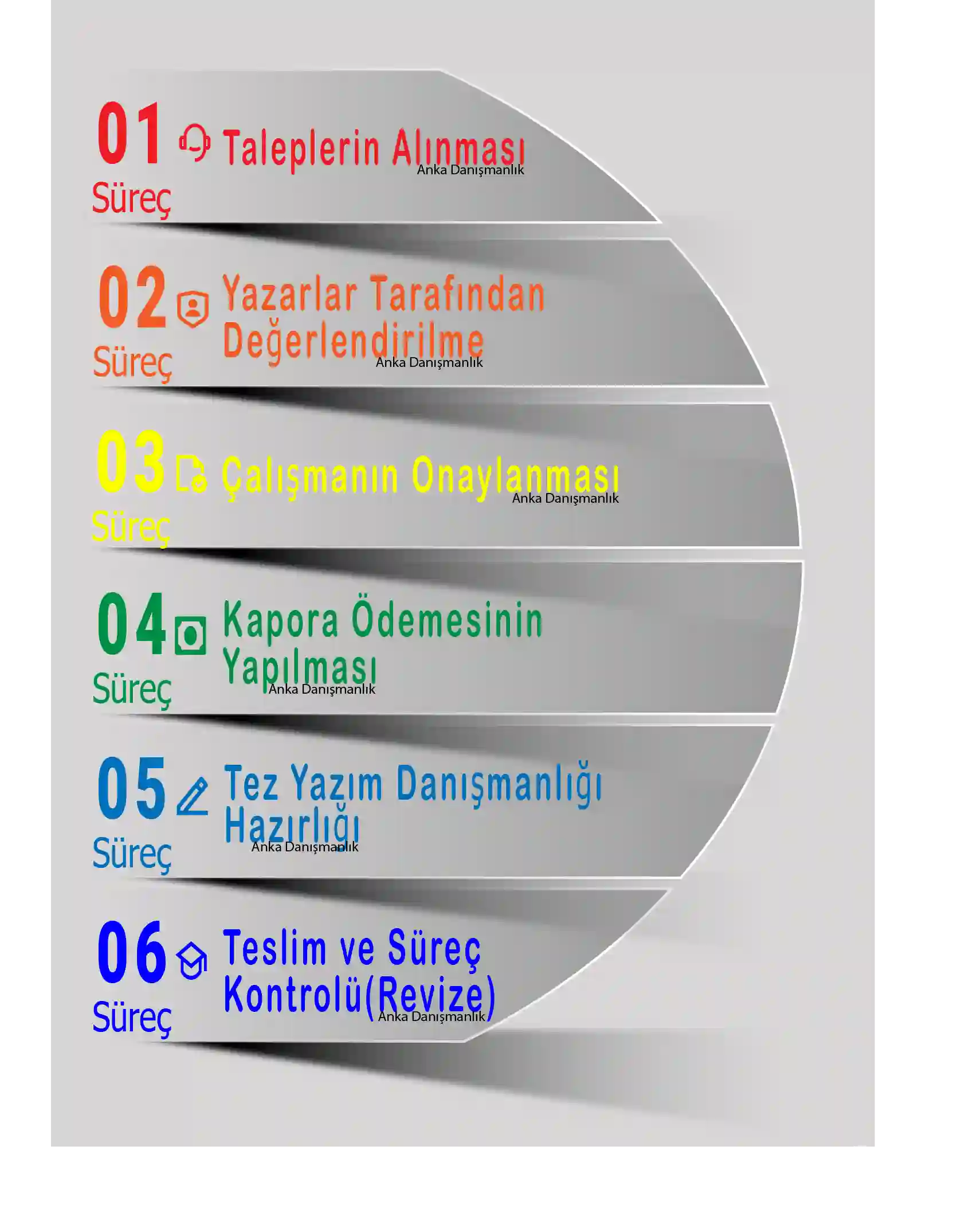 Tez Yazdırma Süreci